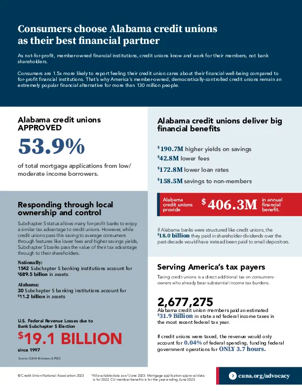 Why Alabama Credit Unions are Transforming Personal Finance